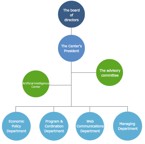 organiztion chart